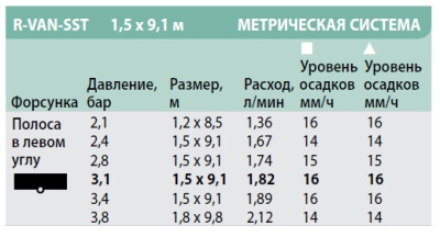 Сопло R-VAN-SST Rain Bird