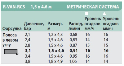 Сопло R-VAN-RCS Rain Bird 